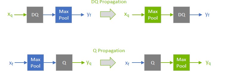 An illustration depicting a DQ forward-propagation and Q backward-propagation