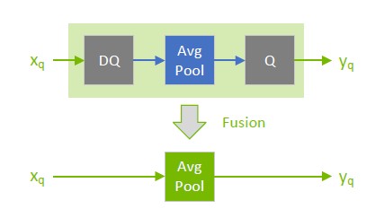 A quantizable ``AveragePool`` layer (in blue) is fused with DQ and Q layers. All three layers are replaced by a quantized ``AveragePool`` layer (in green).