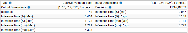 Sample Aggregated Statistics for a Selection Range