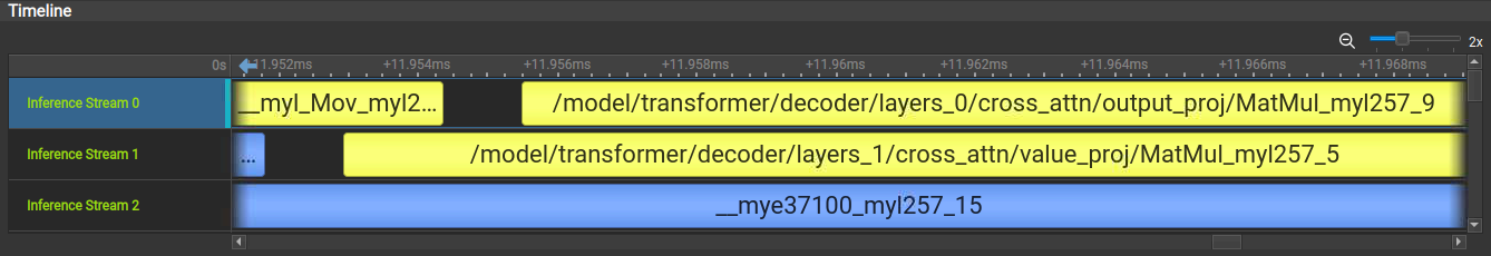 Sample Timeline View Showing Layer Execution and GPU Activity