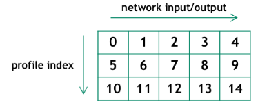 Optimization Profile