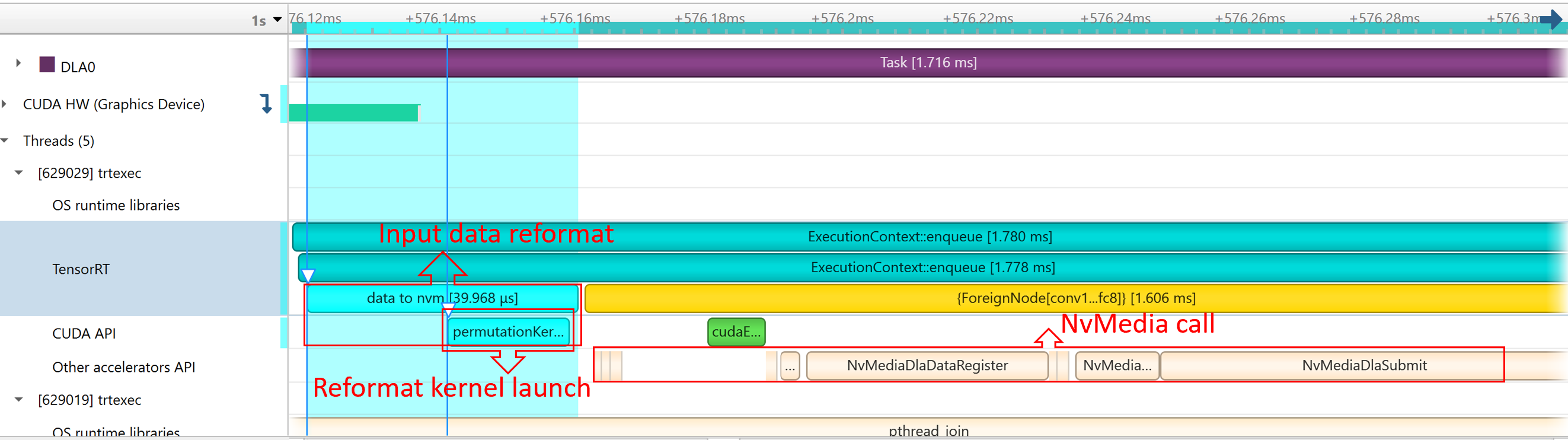 Sample DLA Profiling report