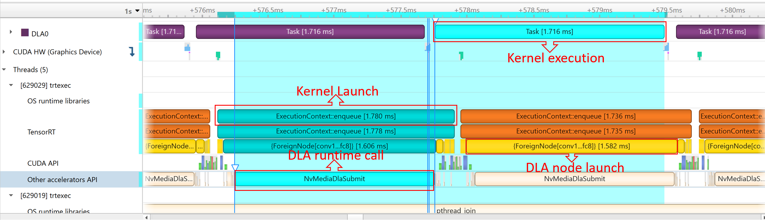 Sample DLA Profiling Report