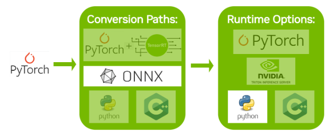 Exporting ONNX from PyTorch