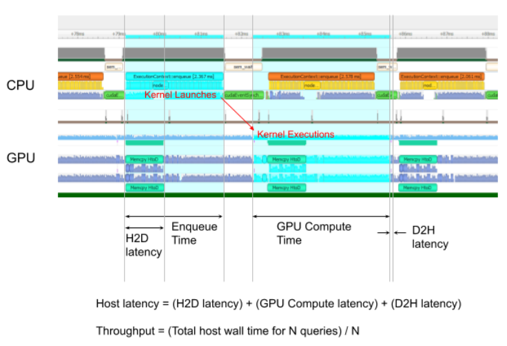 Performance Metrics in a Normal trtexec Run under Nsight Systems