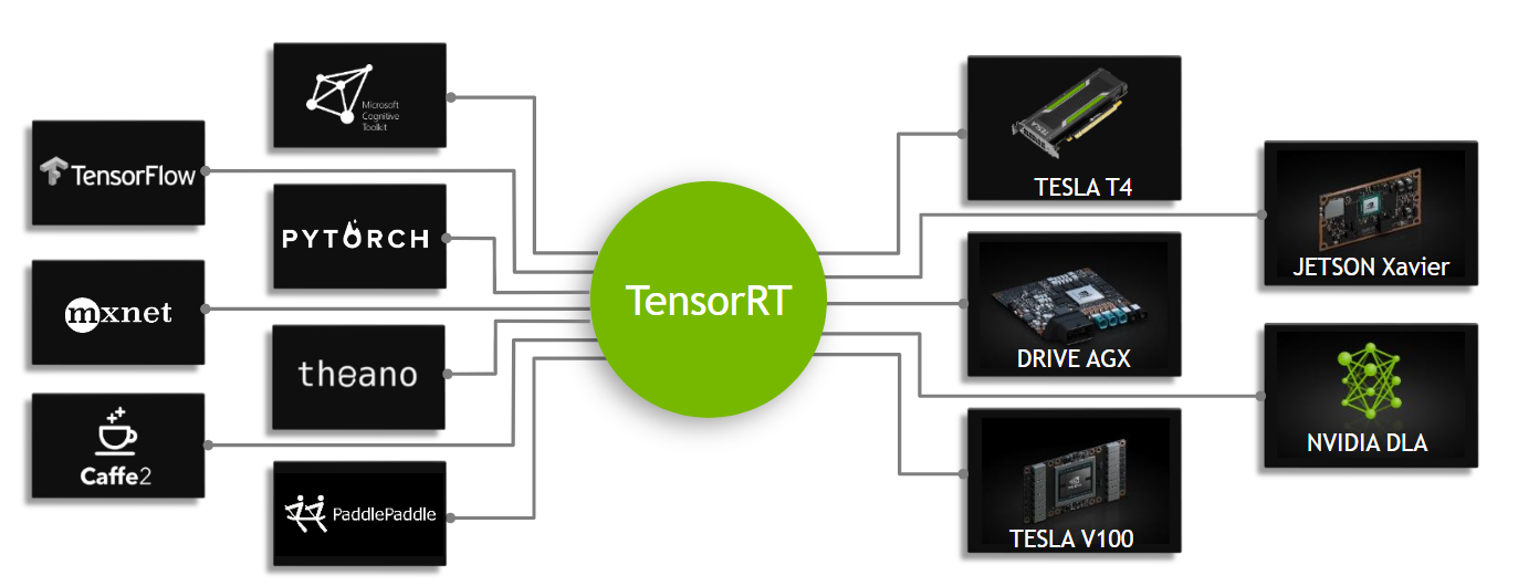 TensorRT Overview