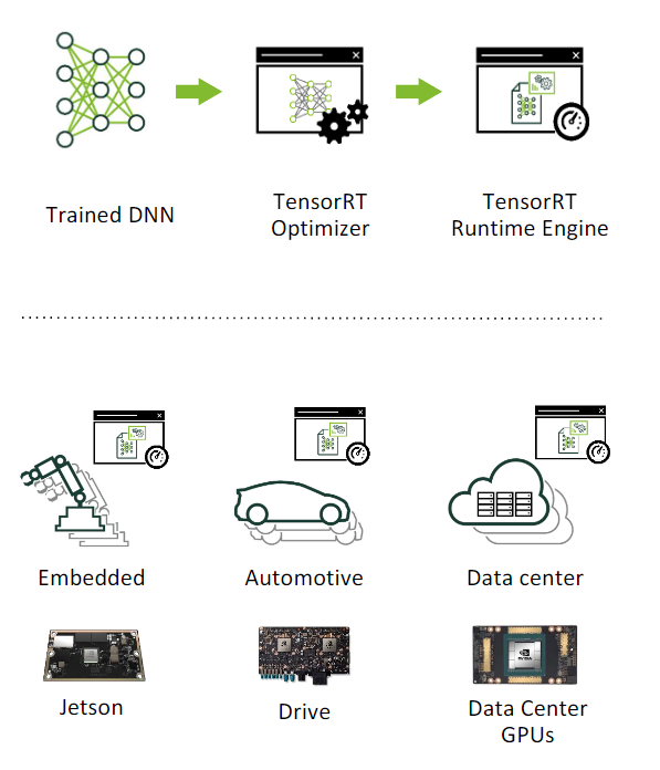 Developer Guide :: Nvidia Deep Learning Tensorrt Documentation