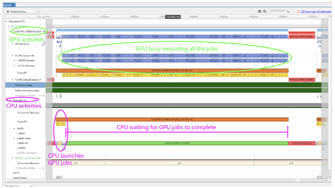 A typical view of normal inference workloads in Nsight Systems Timeline View, showing CPU and GPU activities on different rows.