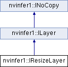 TensorRT: nvinfer1::IResizeLayer Class Reference