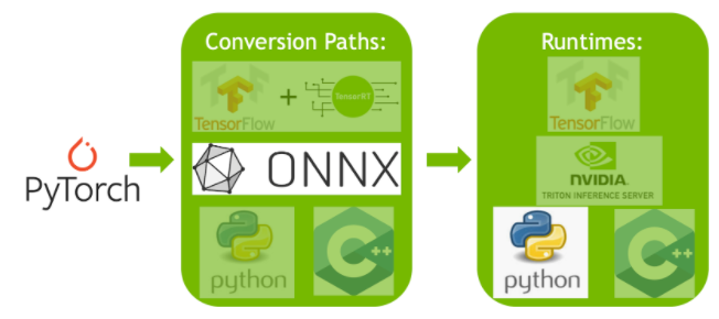 Exporting ONNX from PyTorch