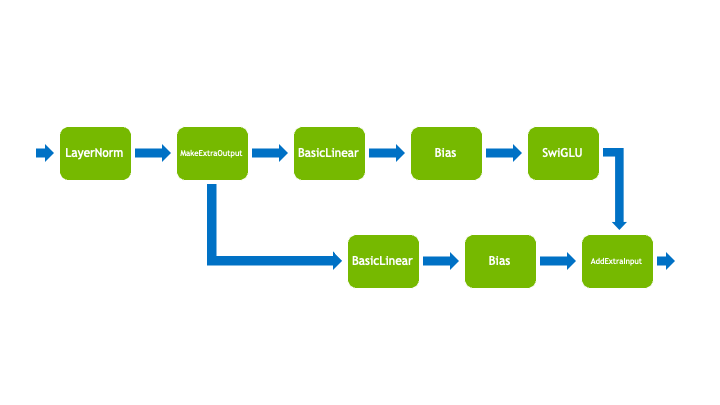 ../../_images/residual_layernorm_mlp.png