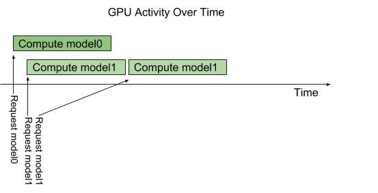 _images/multi_model_serial_exec.png