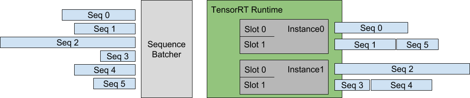 _images/sequence_example1.png