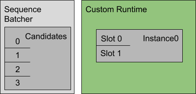 Sequence Batching Example