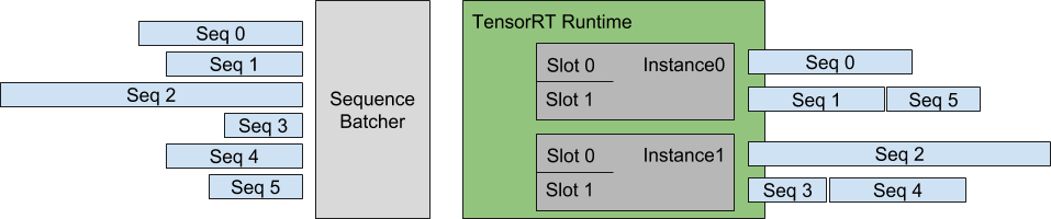 Sequence Batcher Example