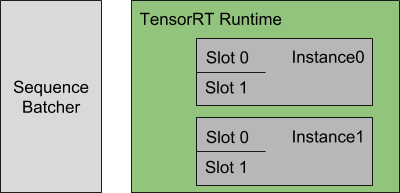 Sequence Batching Example