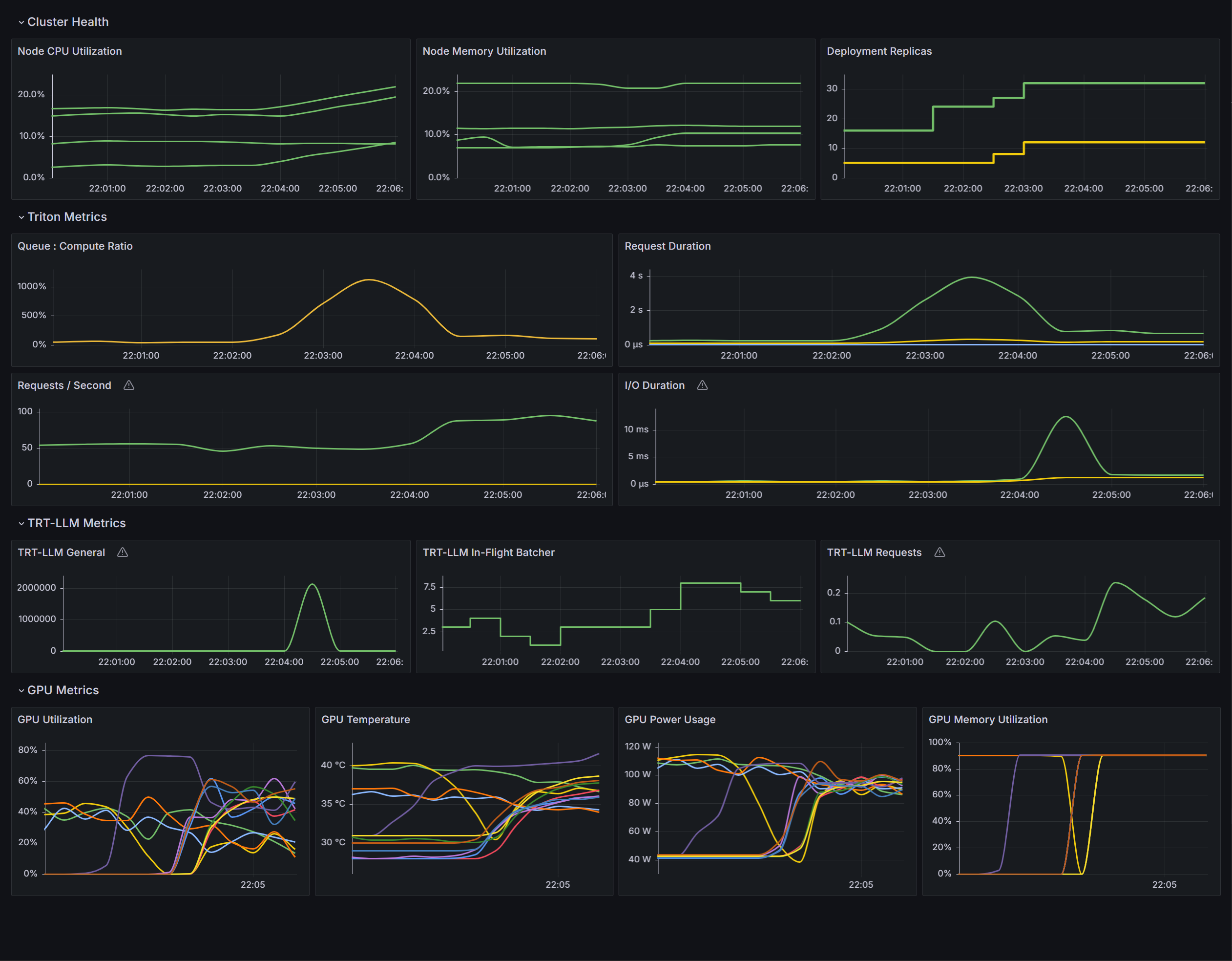 Example Grafana dashboard created by following the above instructions.