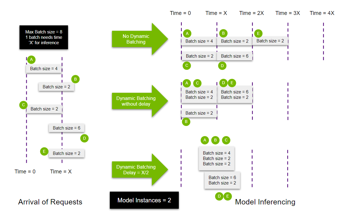 Multiple Model Instances