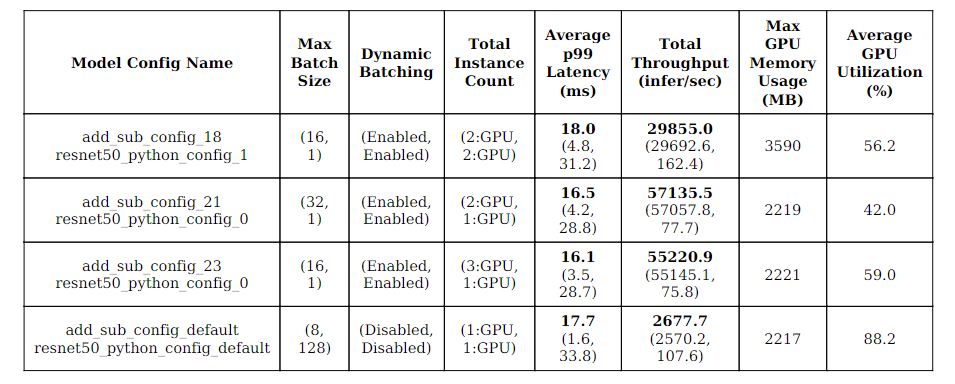 Result Summary Constraint Table