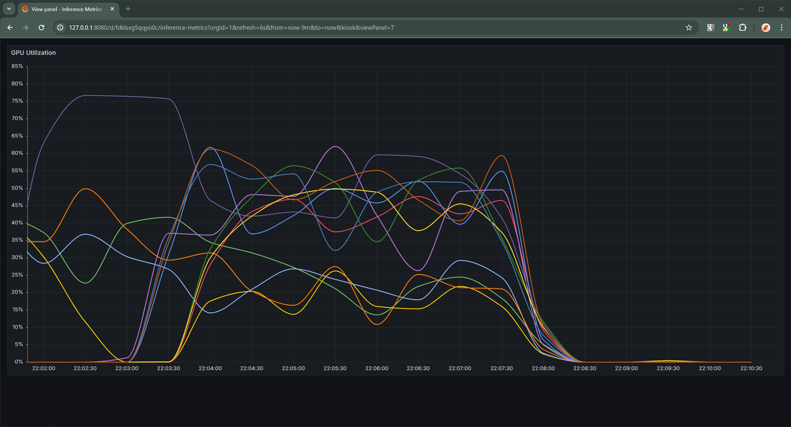 Example GPU utilization graph