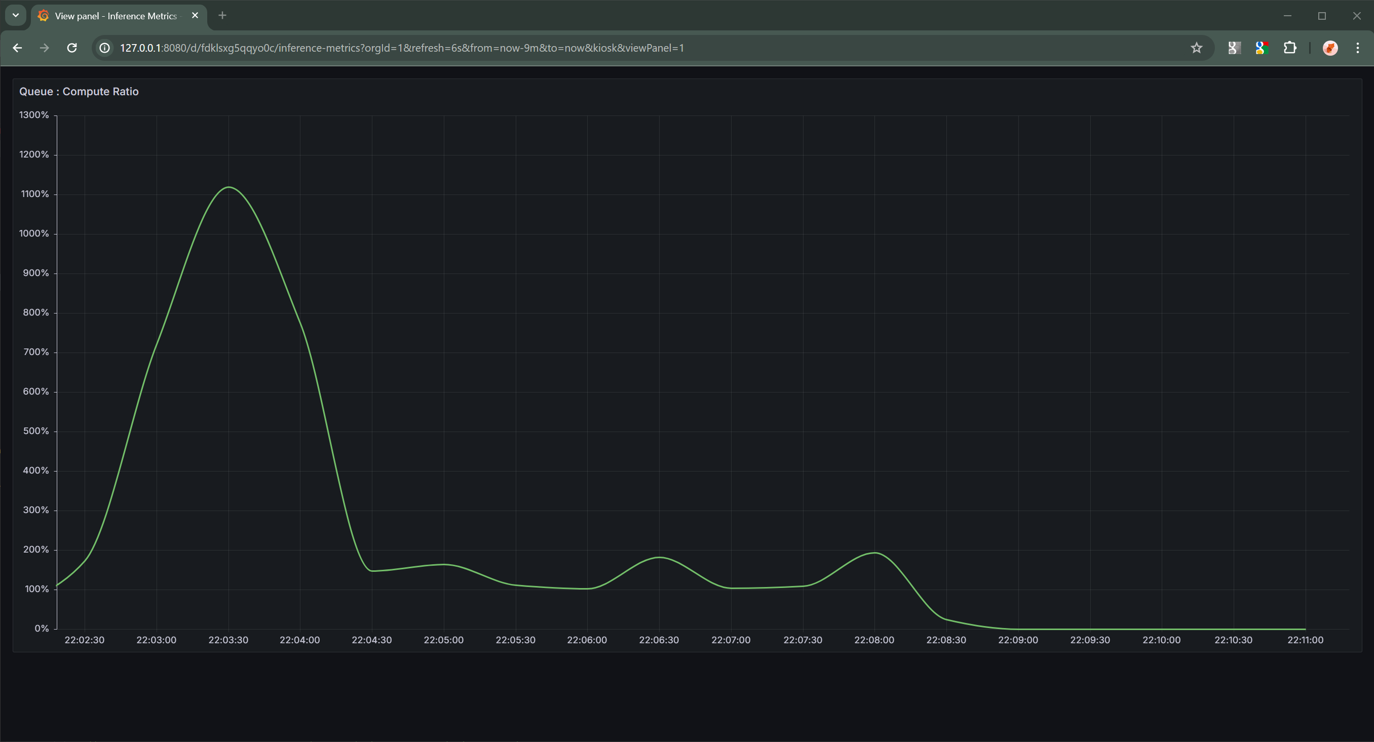 Example queue:compute ratio graph
