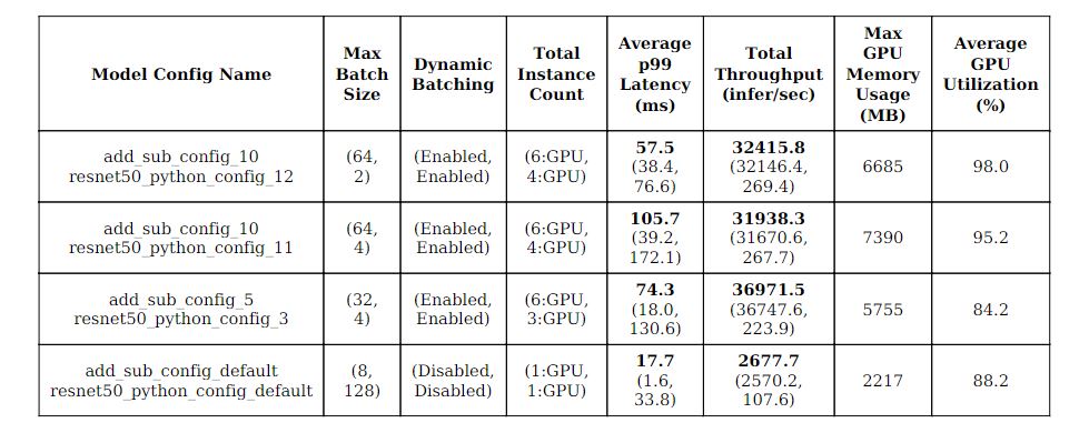 Result Summary Table