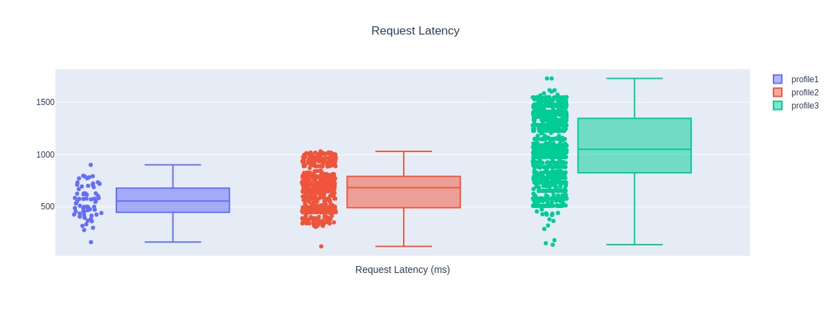 ../../../_images/request_latency.jpeg