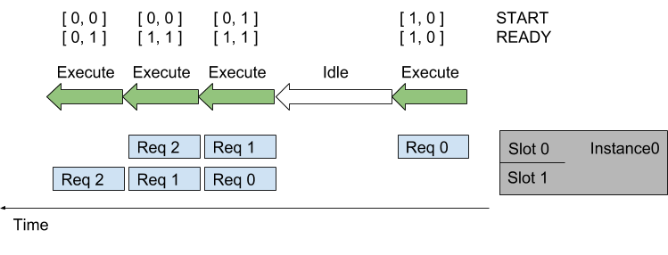 Sequence Batcher Example