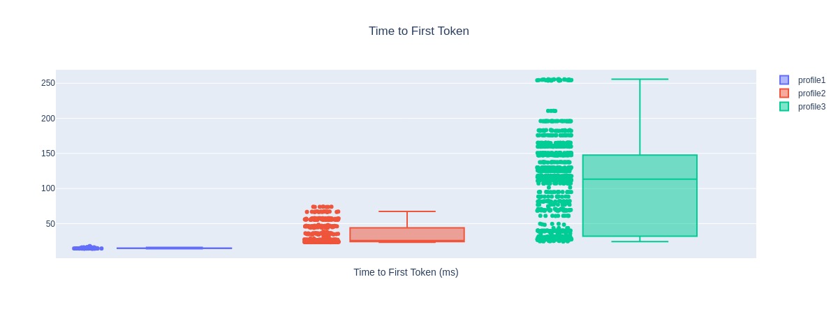 ../../../_images/time_to_first_token.jpeg