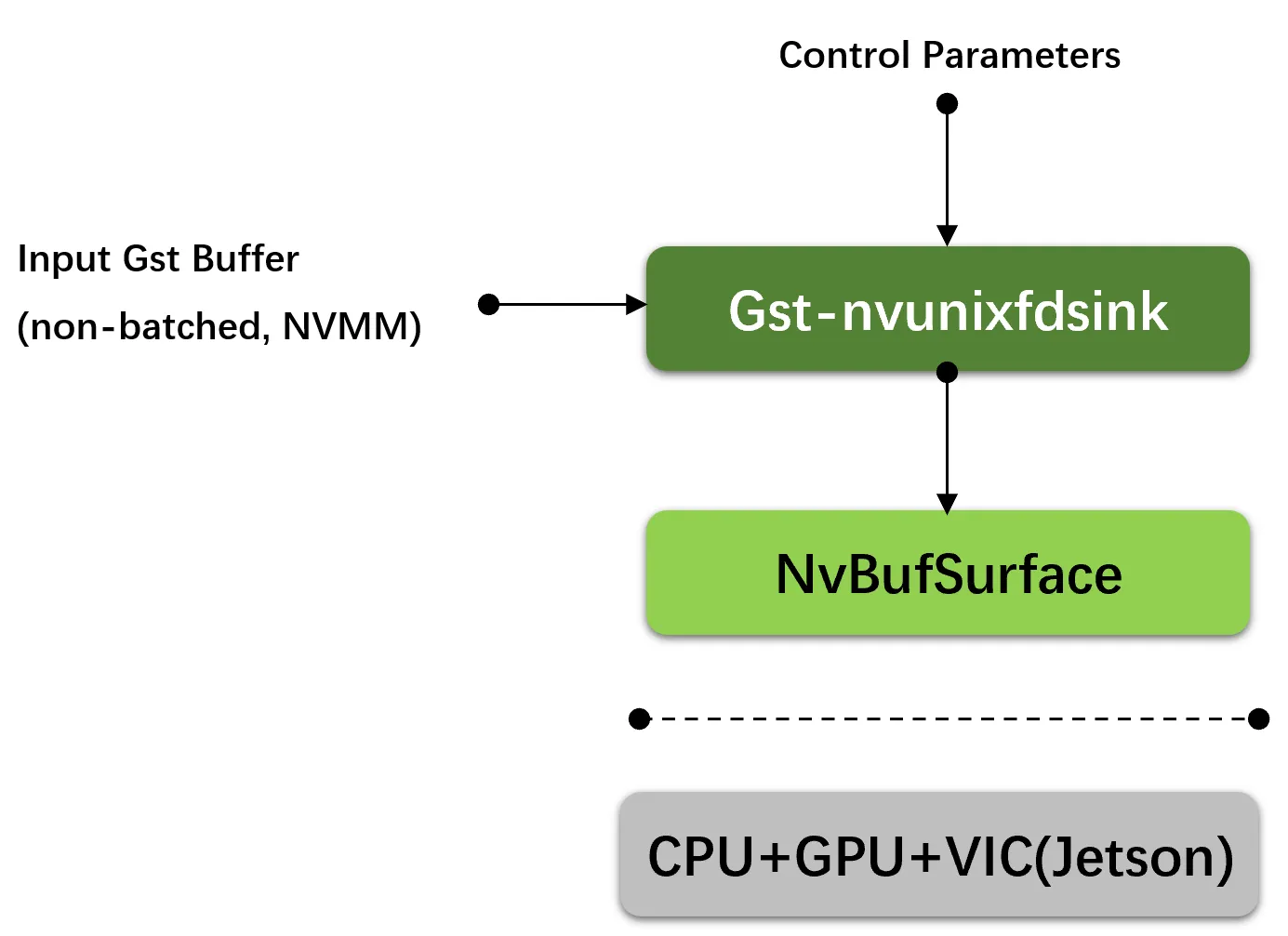 Gst-nvunixfd