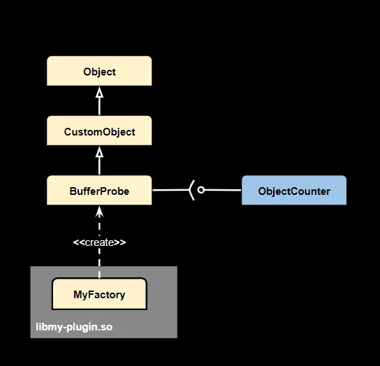 Deepstream Service Maker Module