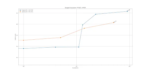 Accuracy Plot