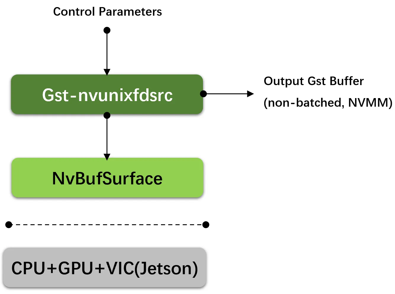 Gst-nvunixfd
