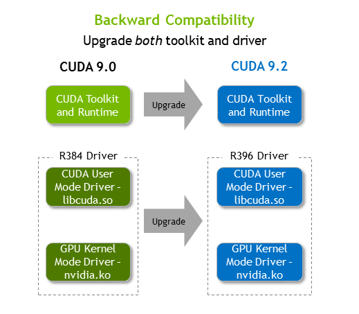 nvidia cuda toolkit compatibility