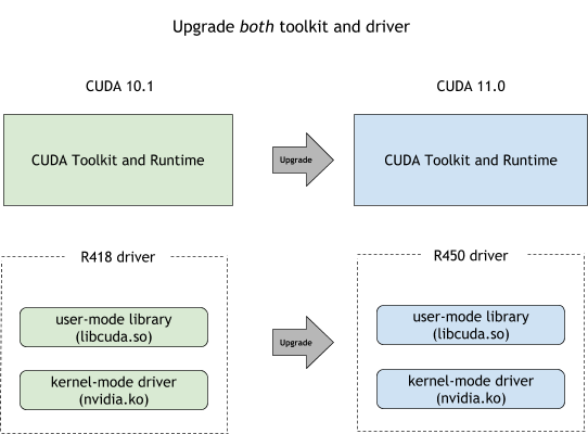 Cuda Compute Capability Chart