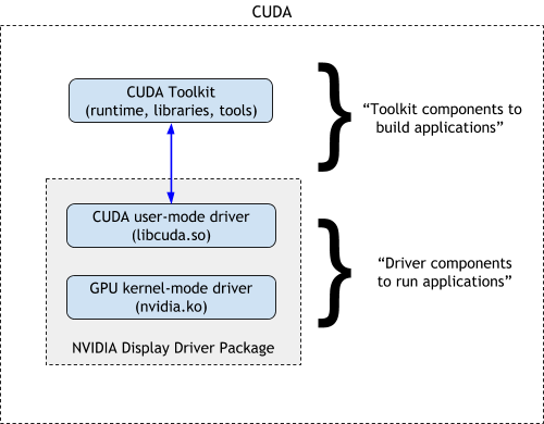 Cuda Compatibility :: Nvidia Data Center Gpu Driver Documentation