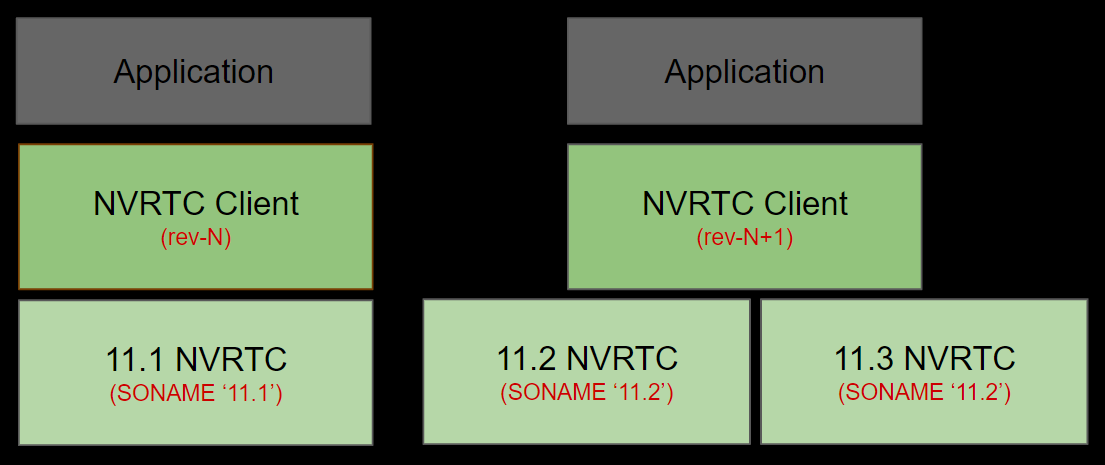 CUDA Compatibility NVIDIA Data Center GPU Driver Documentation