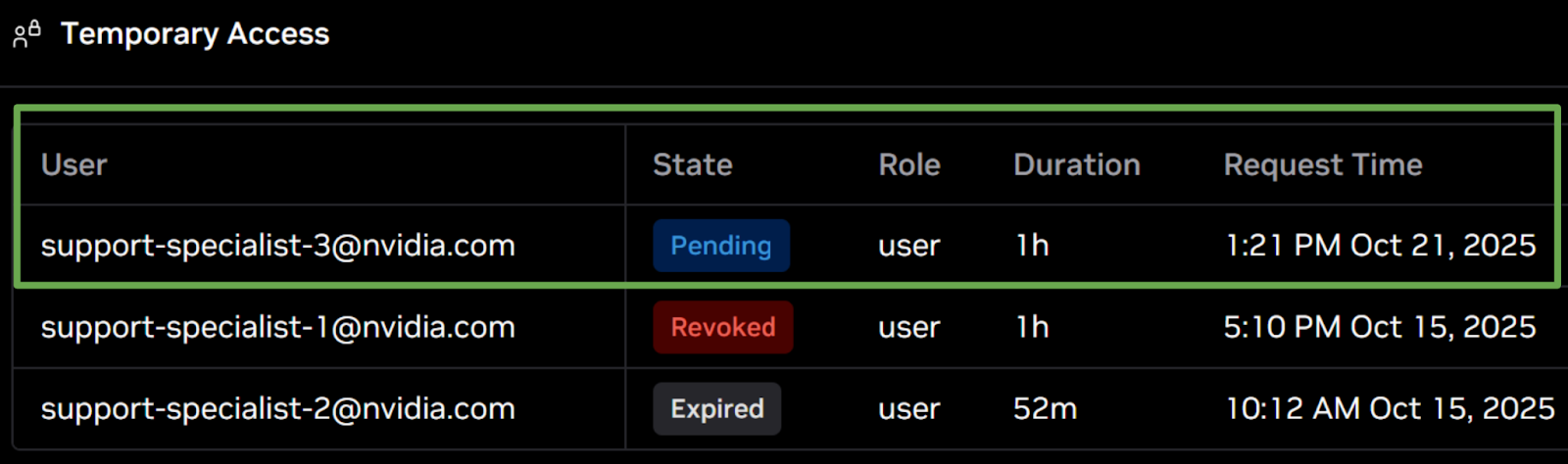 Breakglass Access Request Details