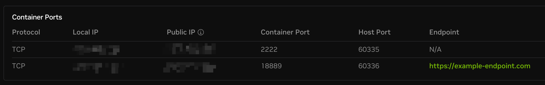 created ports