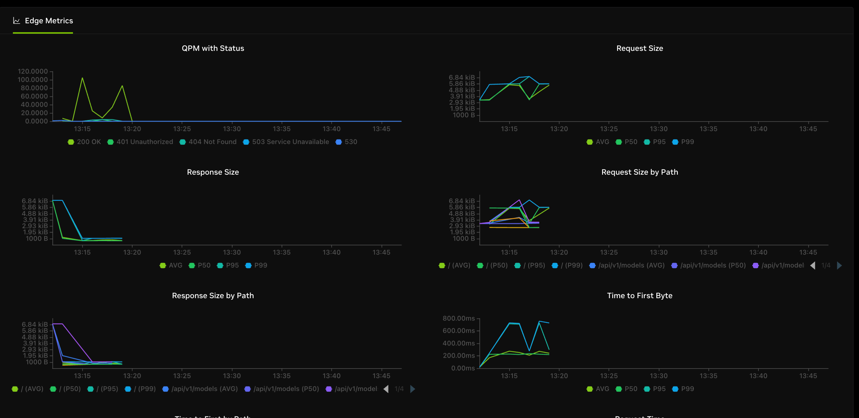 Monitor traffic