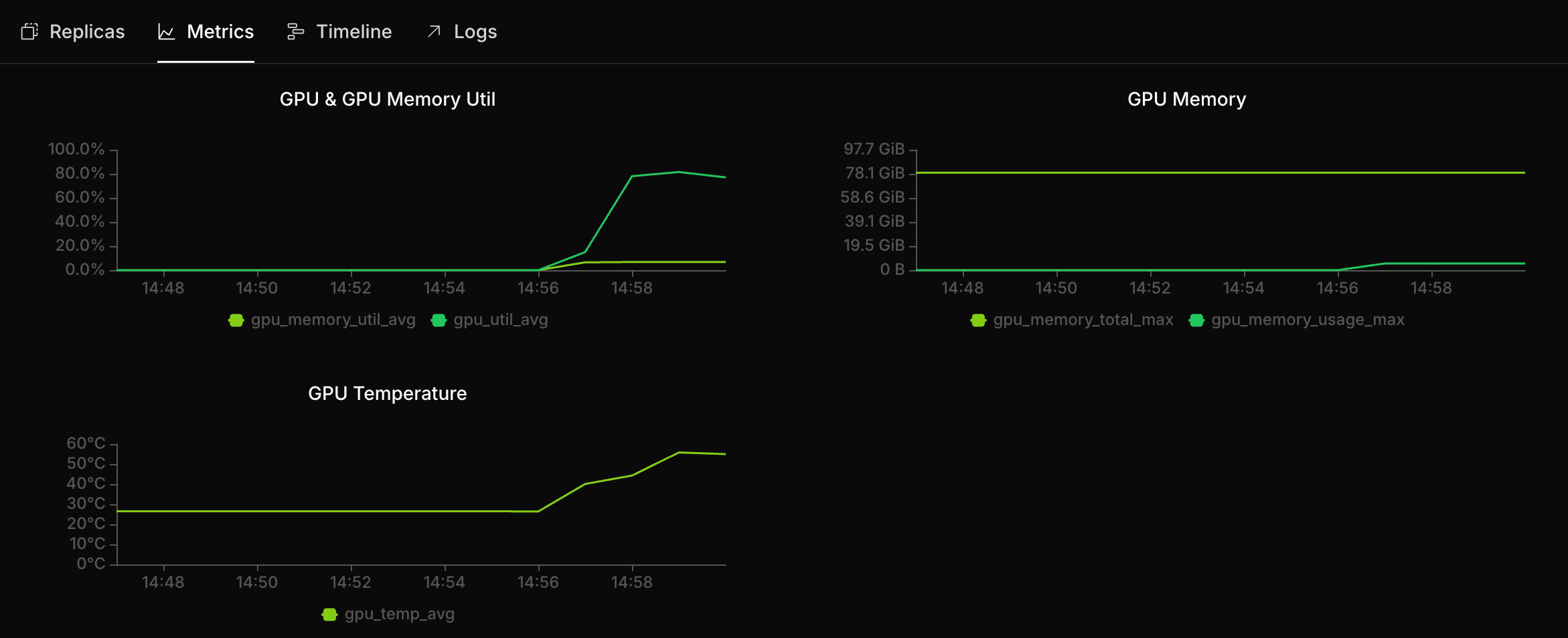 metrics