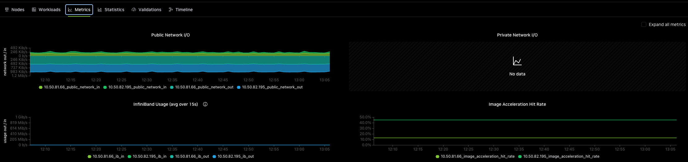 Network Metrics