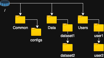 permission example 0.4x