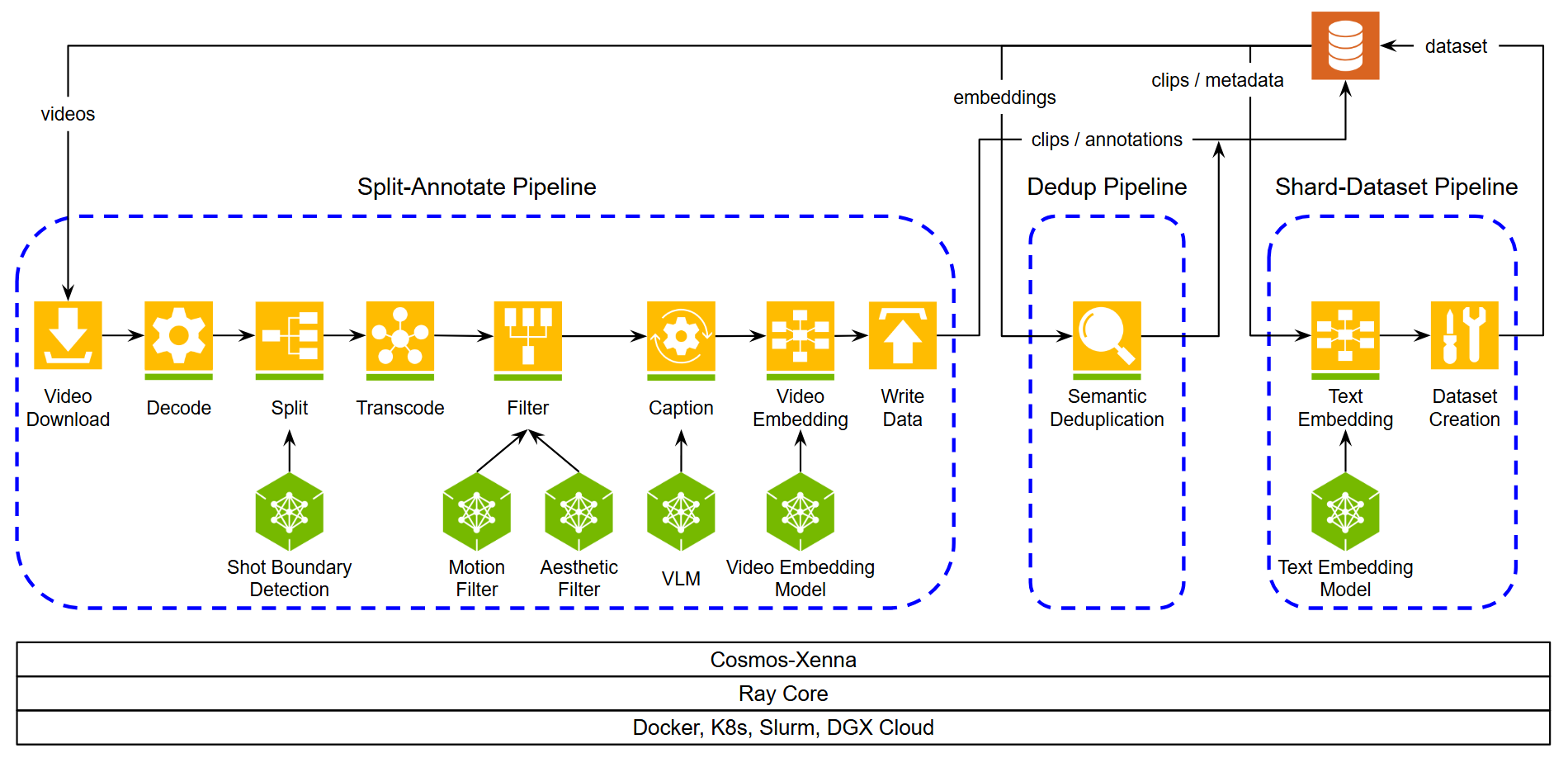 _images/cosmos-curate-pipelines.png