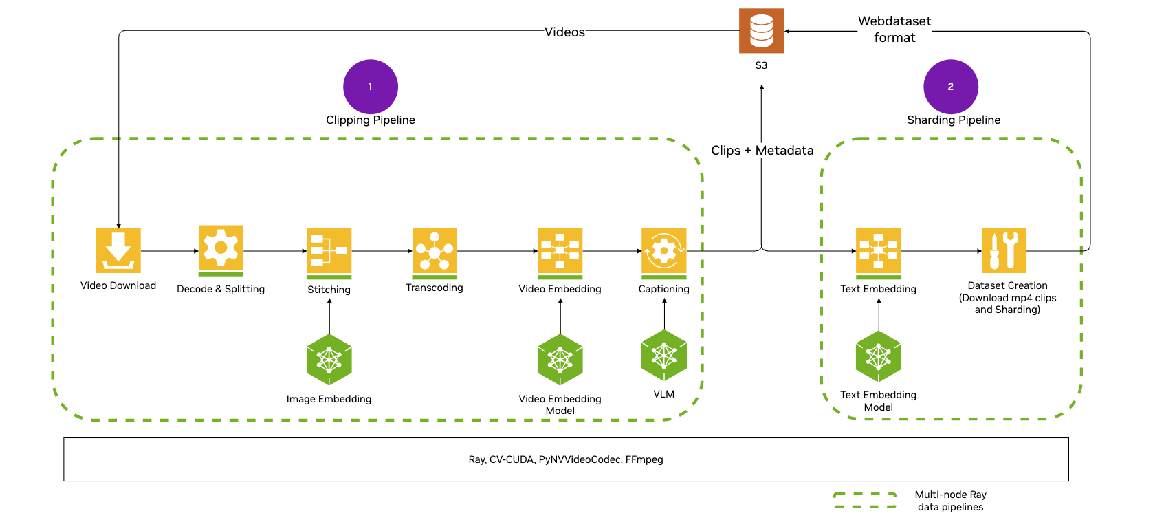 _images/video-pipeline-diagram.png