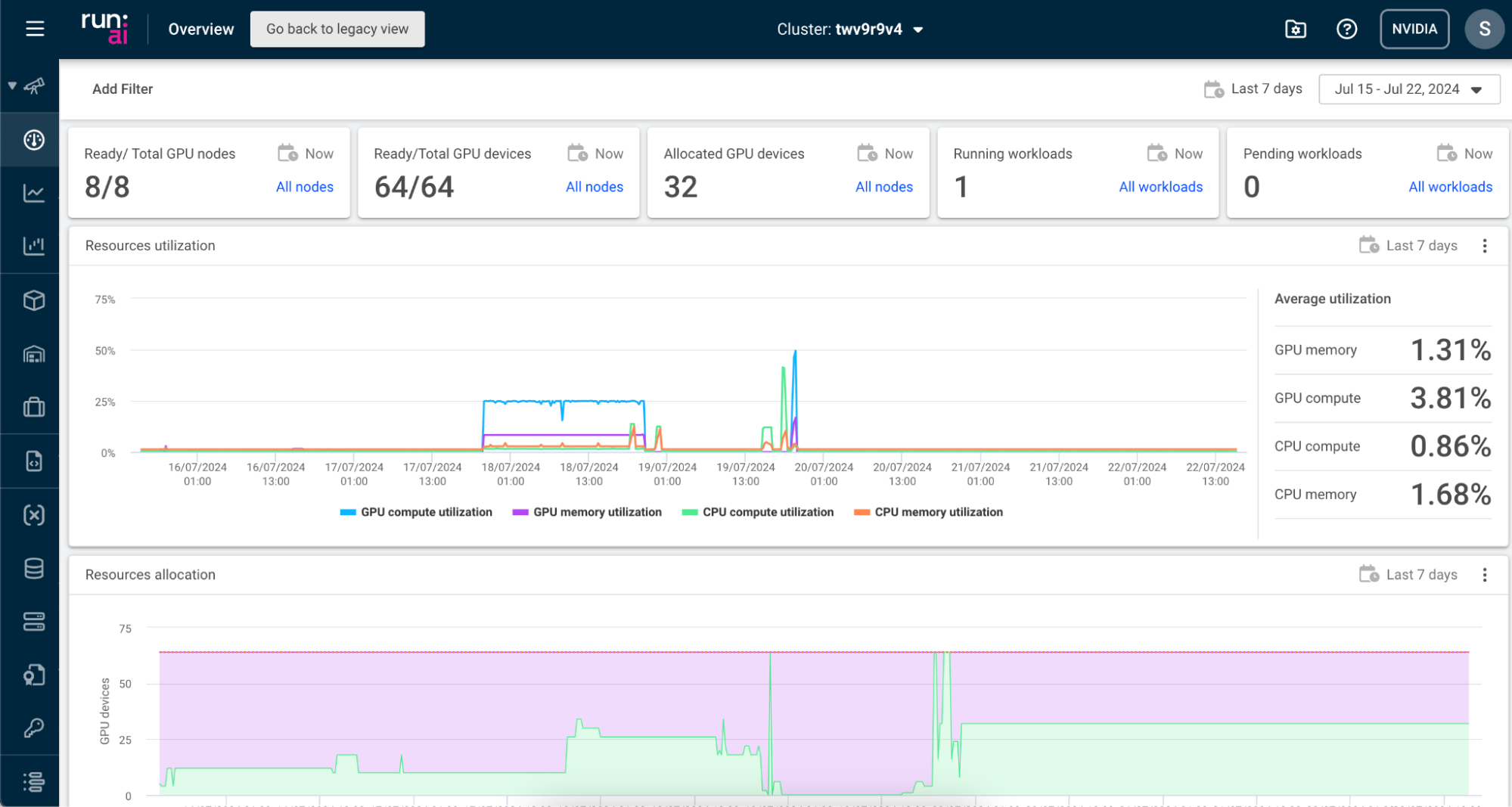 Run:ai UI overview.