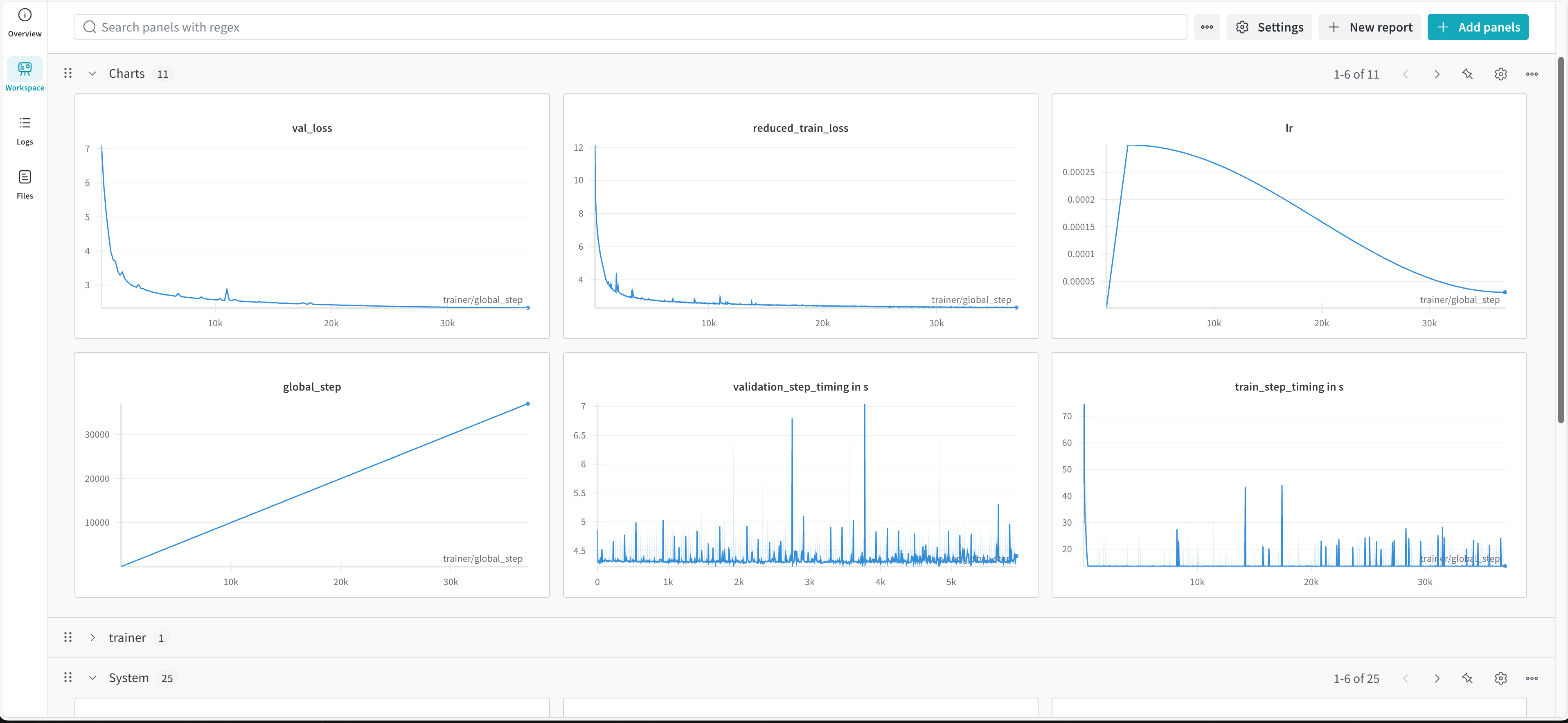 W&B pre-training charts