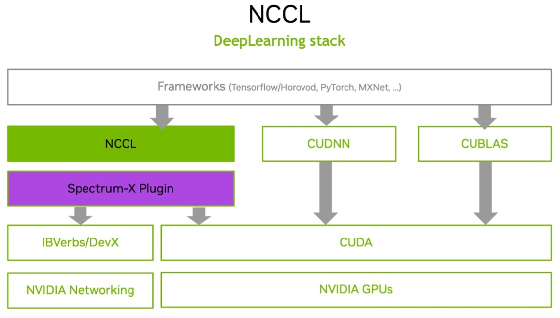 _images/nccl-architecture.jpg