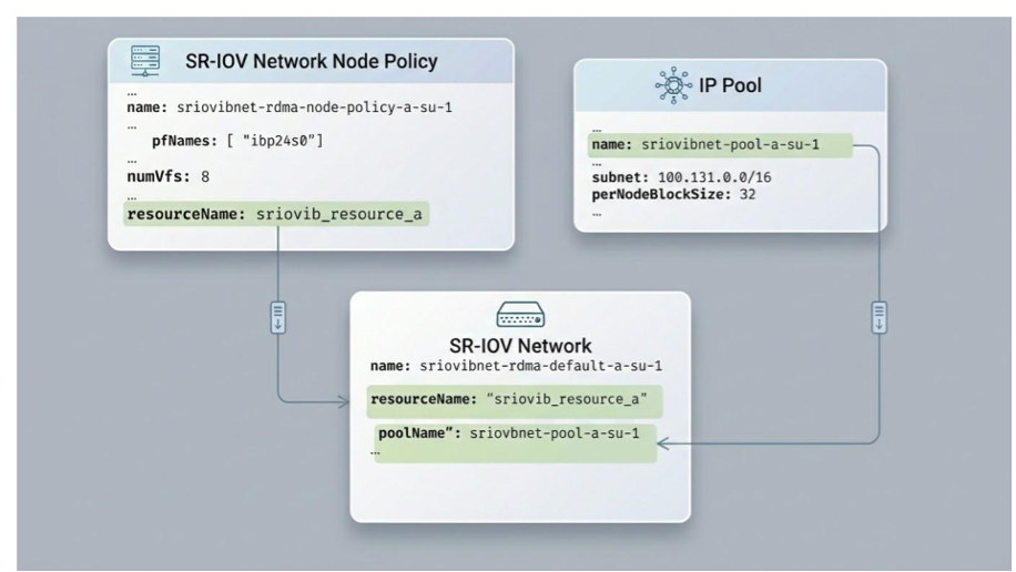 _images/sriov-network-mapping.png