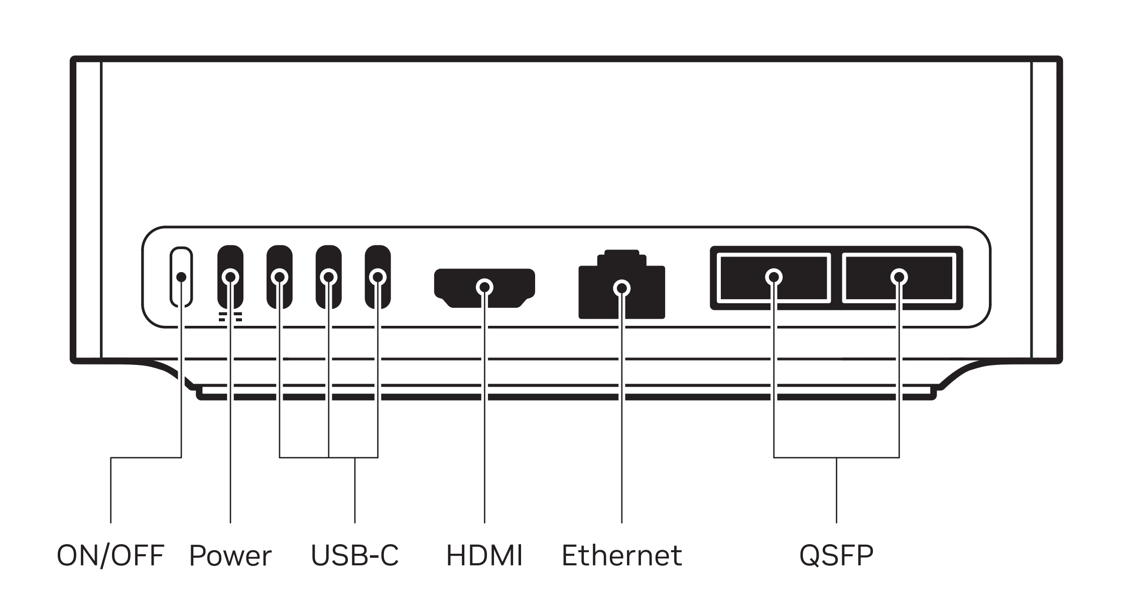 Rear panel ports and connectors of DGX Spark